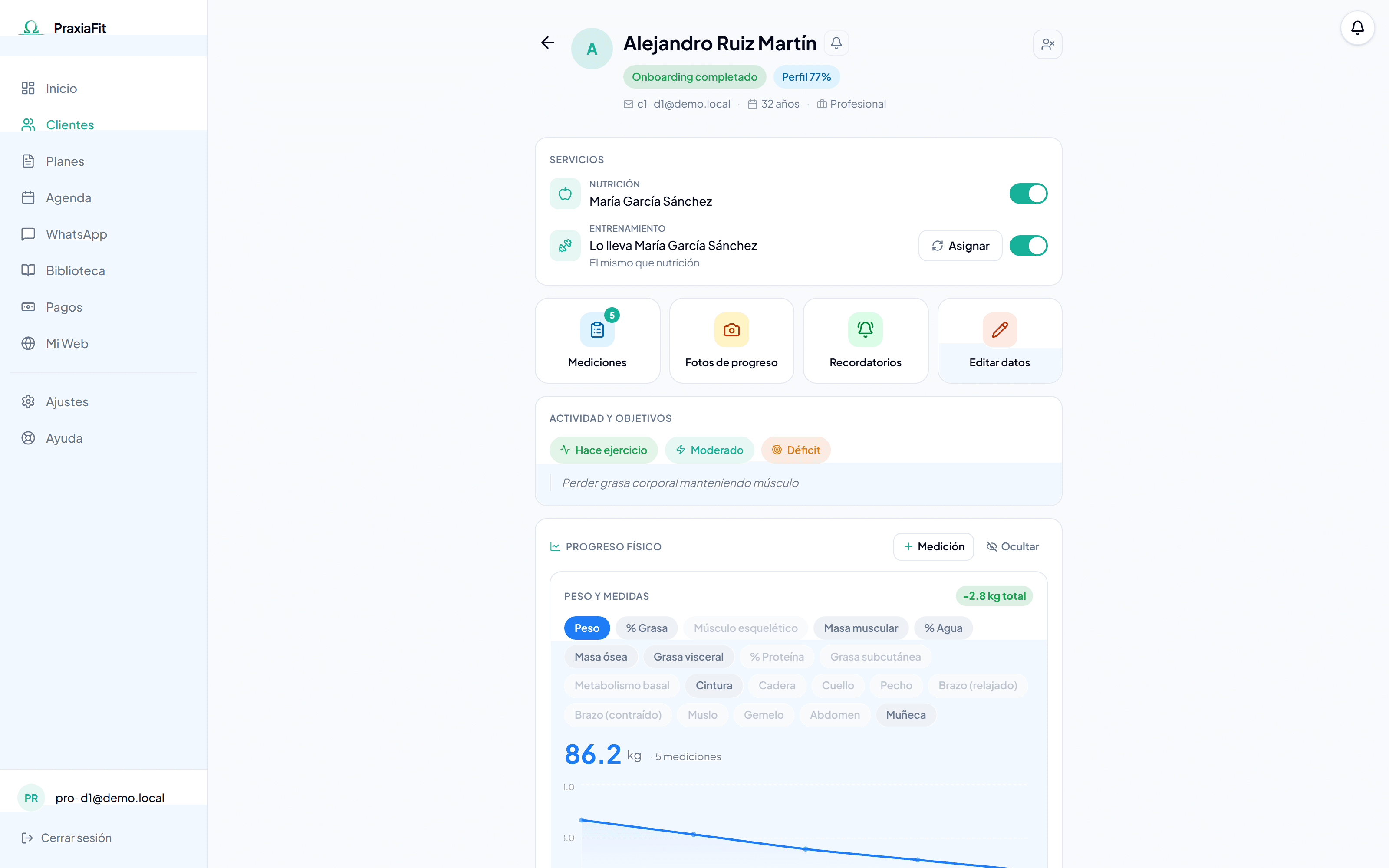 Ficha de cliente con actividad, objetivos y evolución